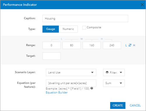 Configure estimated housing performance indicator