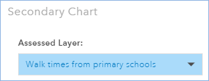 Assessment layer