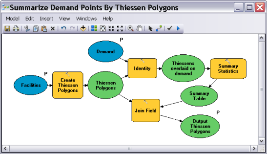 A simple supply and demand assignment model